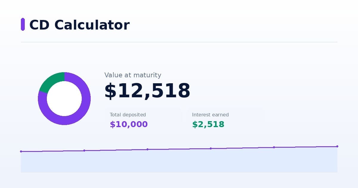 CD Calculator preview
