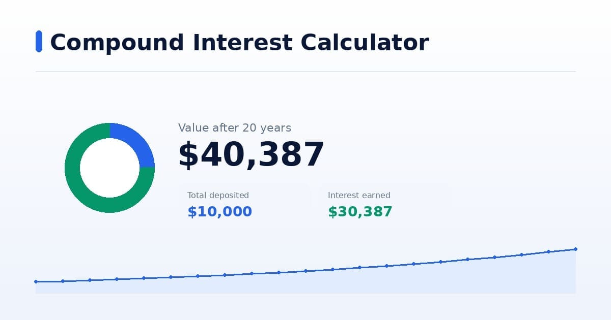 Compound Interest Calculator preview