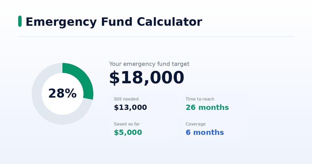 Emergency Fund Calculator preview