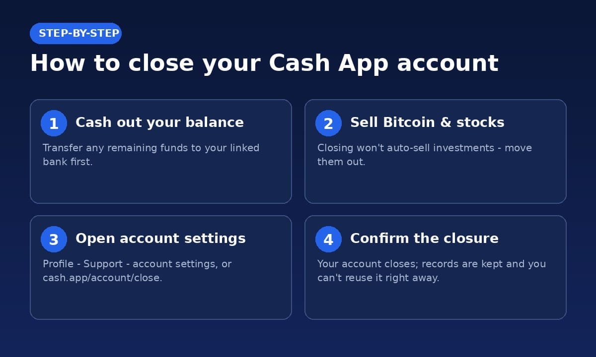 How to close a Cash App account in 4 steps