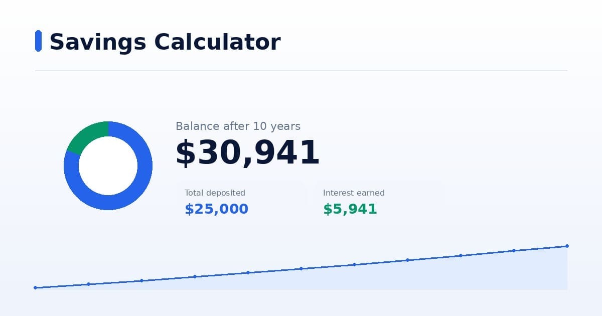 Savings Calculator preview