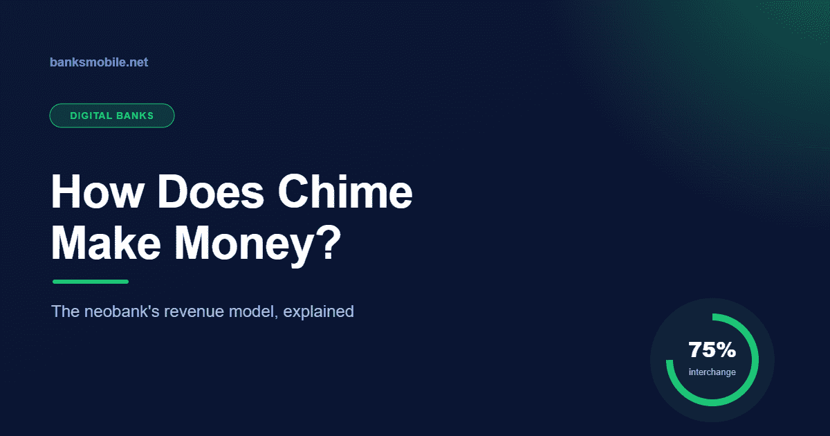 How does Chime make money - revenue model - BanksMobile