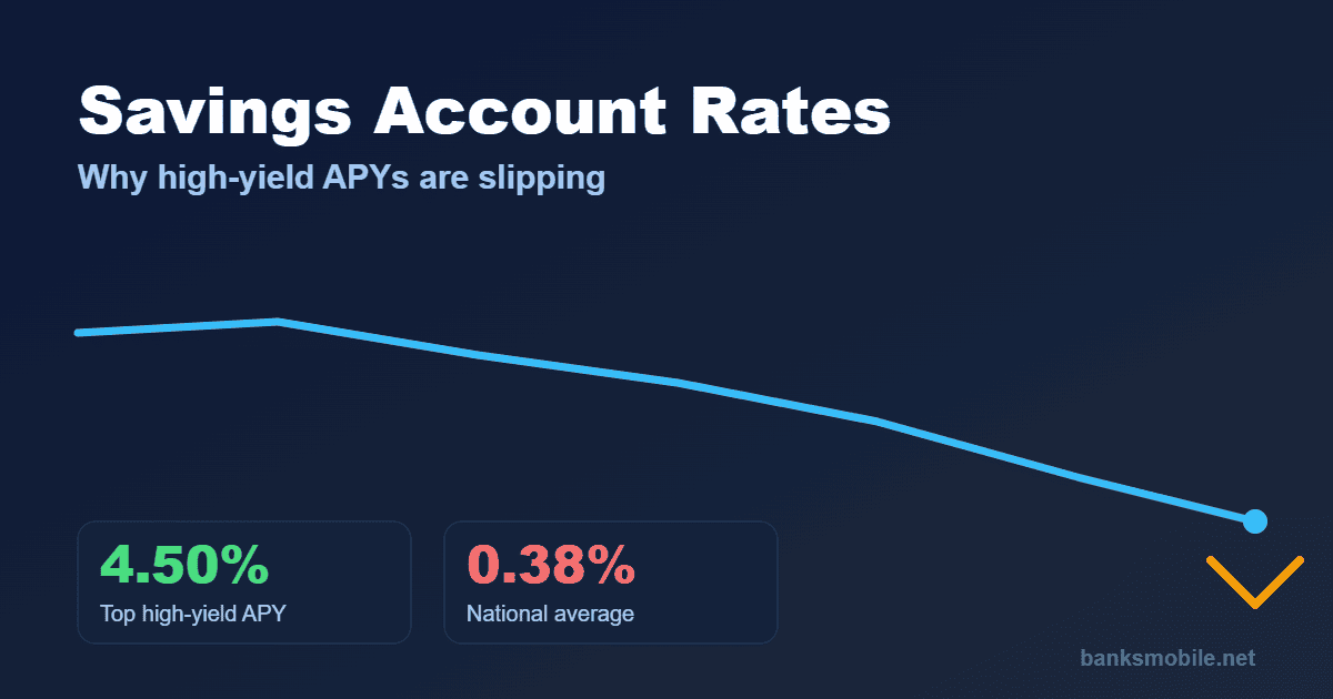 Savings account rates chart showing top high-yield APY versus the national average